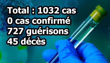Bilan coronavirus