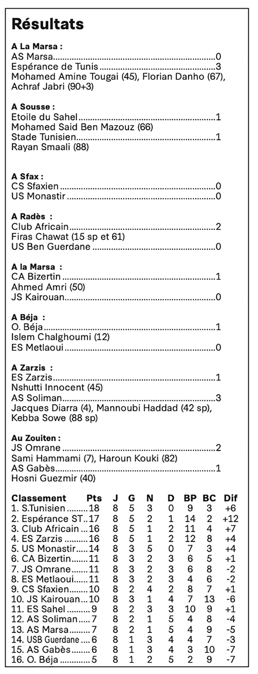 Ligue 1 resultats et classement